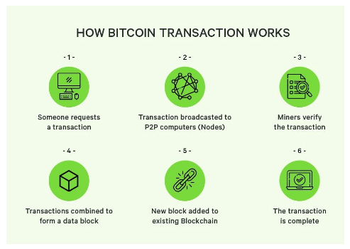 bitcoin